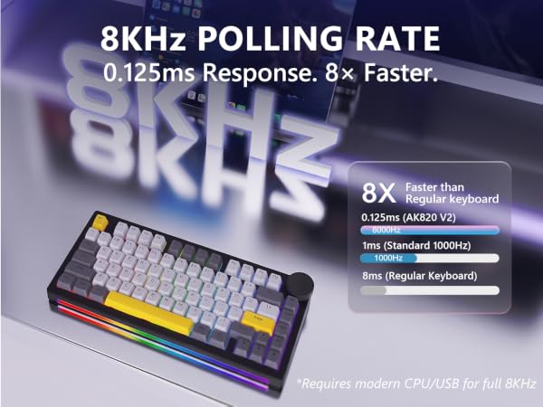 8KHz Tournament Speed