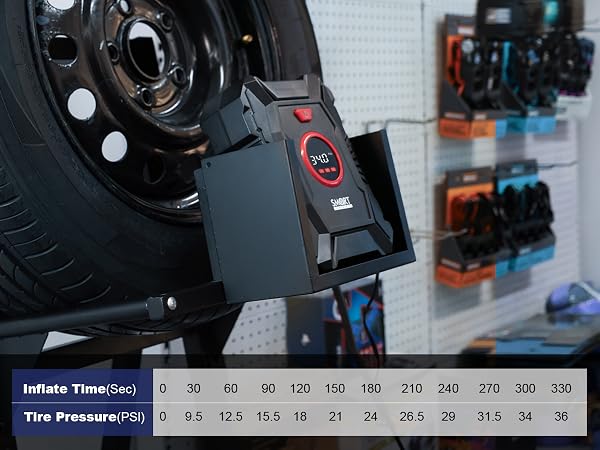 12V Tire Inflator