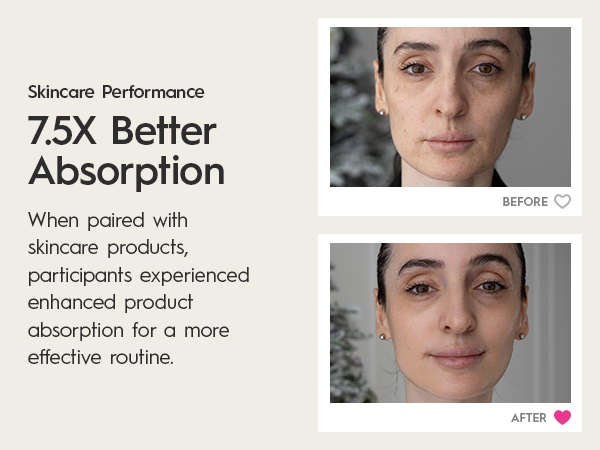 7.5X better absorption
