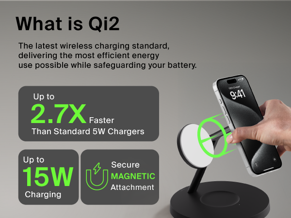 Image of person placing phone on wireless charger with text reading what is qi2.