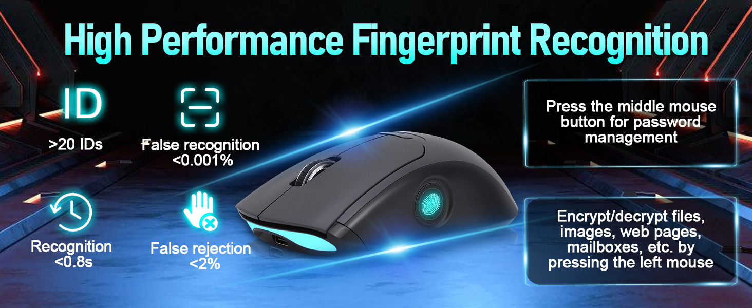 Gugxiom 2 in 1 Fingerprint Sensor & Wireless Mouse