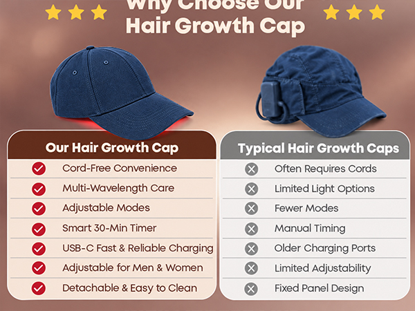 Red Light Therapy for Hair