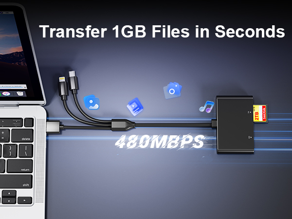 480mbps sd card reader for iphone