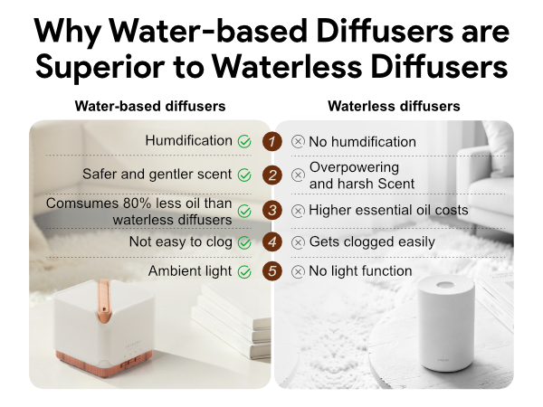 diffuser humidifier