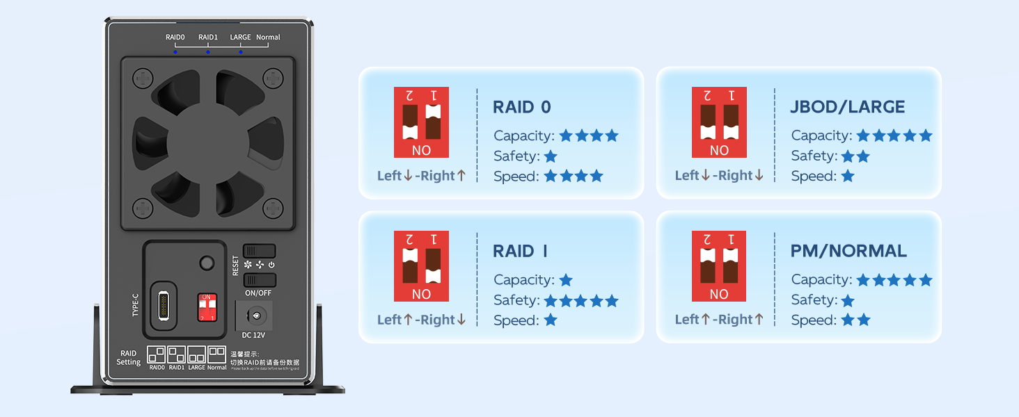 36TB Capacity Two Data Cables C to C ,C to A 12V 4A Power Adapter