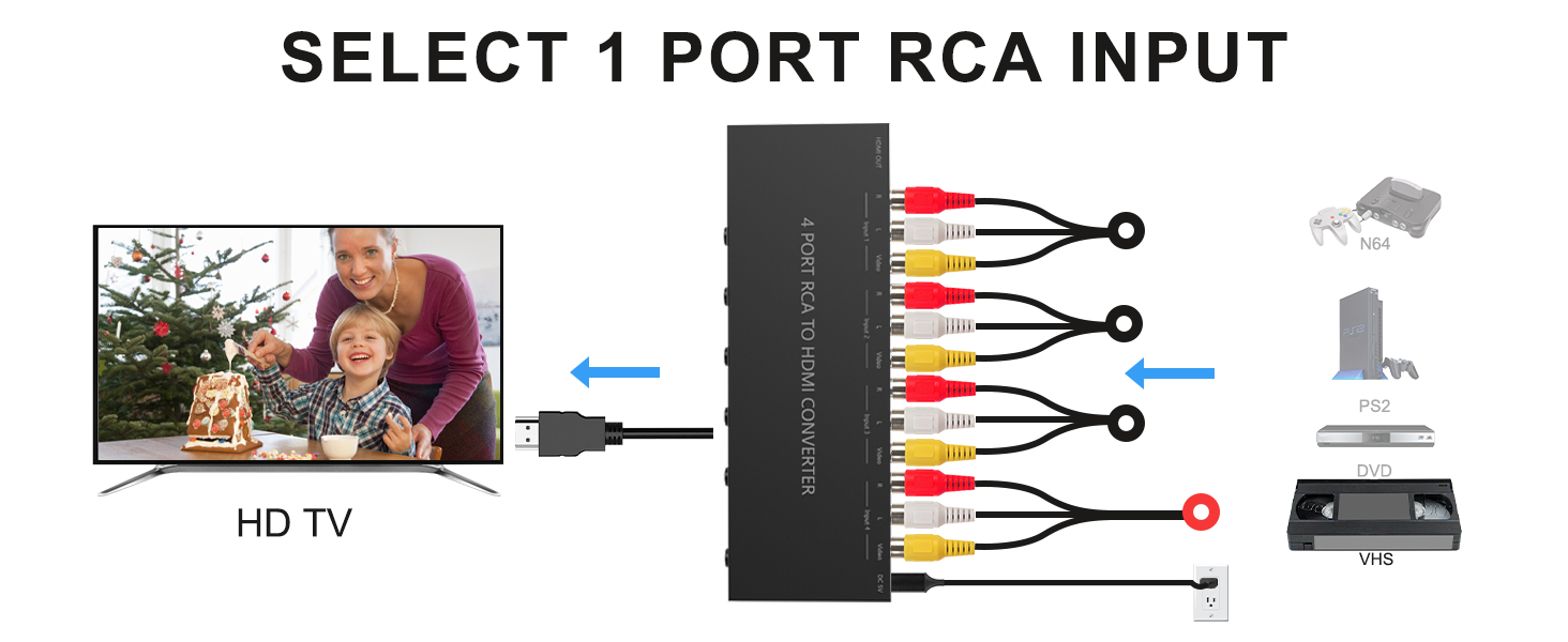 4 port av to hdmi converter