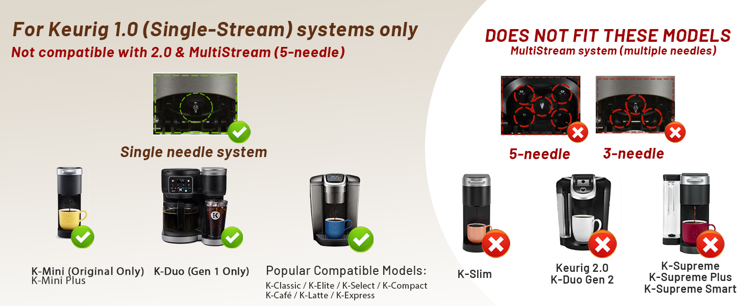 Keurig 1.0