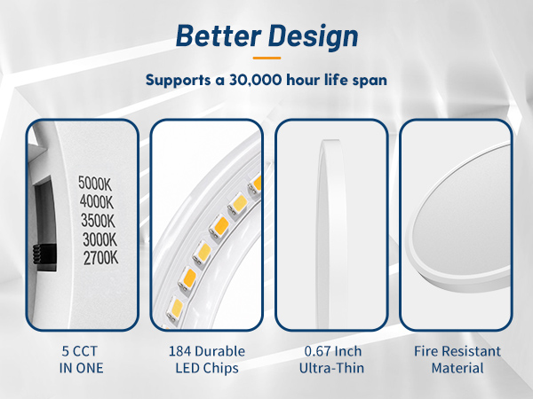 Better Design