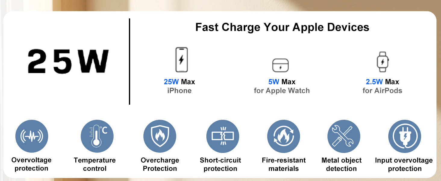 MagSafe Charger 25W Magnetic Wireless Charger Dock iPhone Pixel 10, AirPods