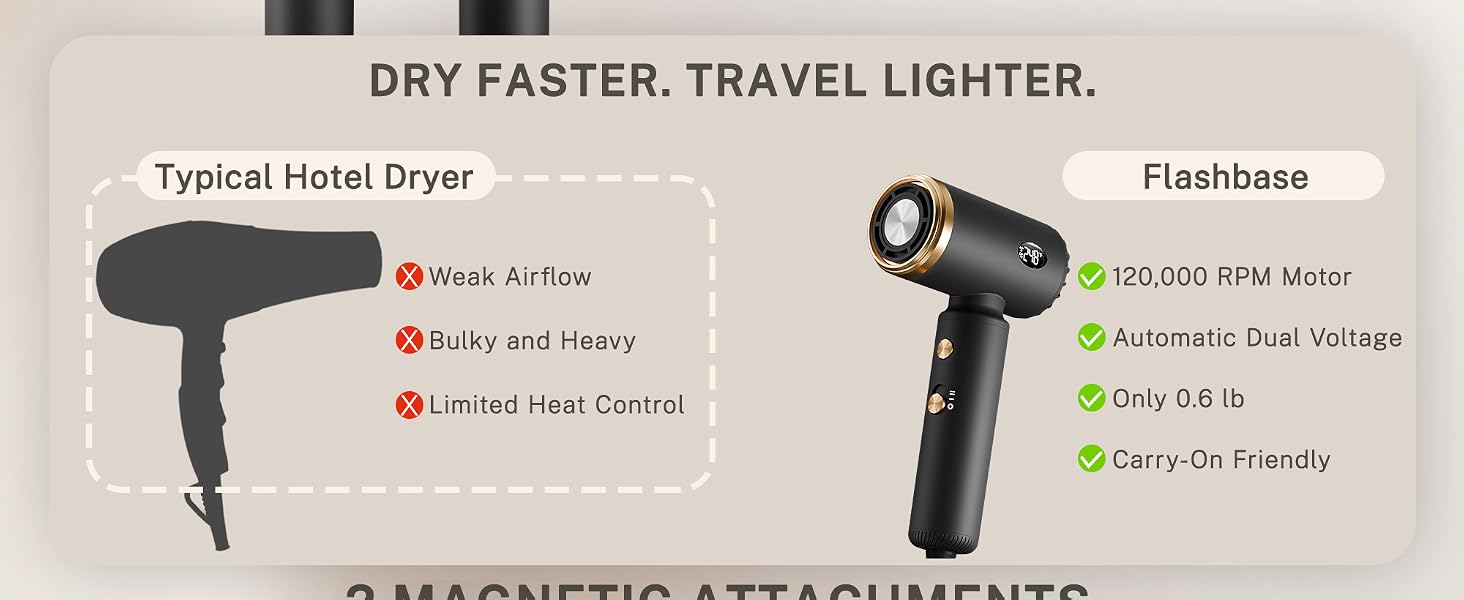 High Speed Hair Dryer, Lightweight, Fast Drying, Compact