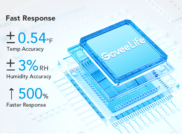 Fast Response