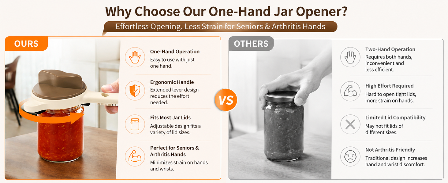 No More Fighting With Tight Lids