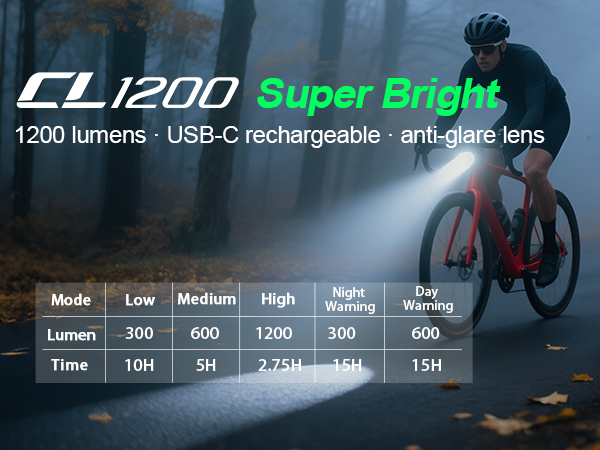 bright bike lights