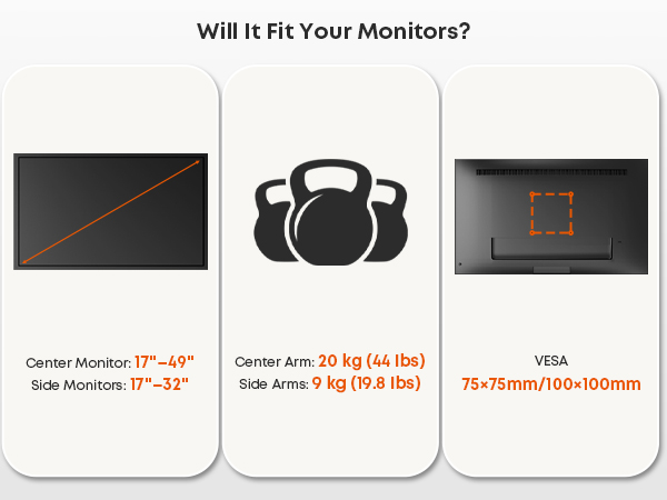 Text reads 'Will It Fit Your Monitors?' Technical diagram showing monitor specifications including VESA mount dimensions and screen sizes