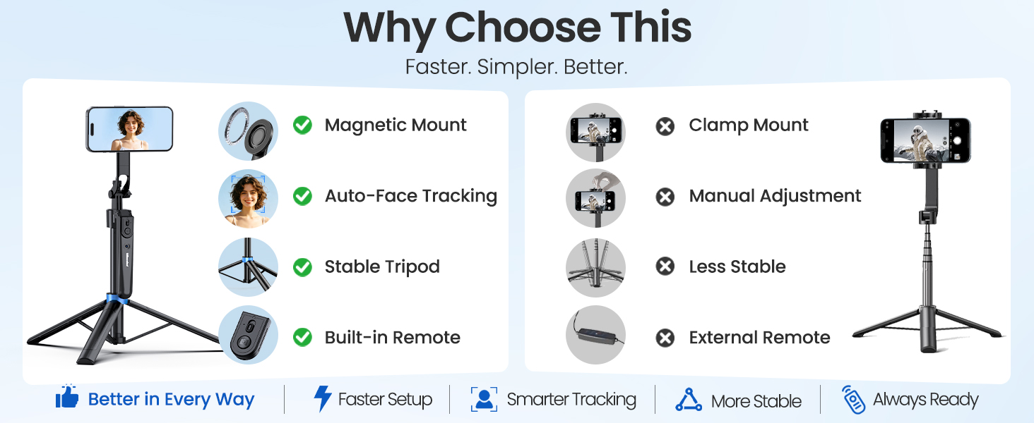 Why Choose This