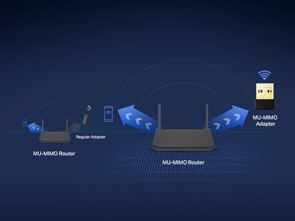 Boosted Efficiency with MU-MIMO