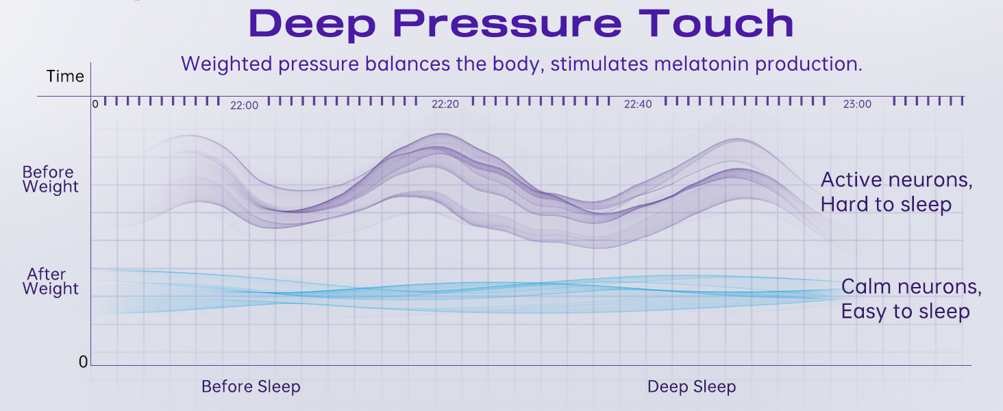 weighted eye mask for sleeping bluetooth sleep mask