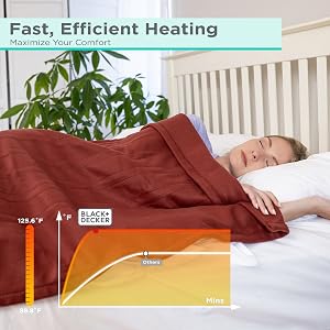 heating range
