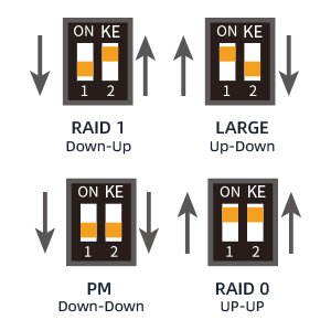 Dual M.2 NVMe SSD Enclsoure with 4 RAIDs