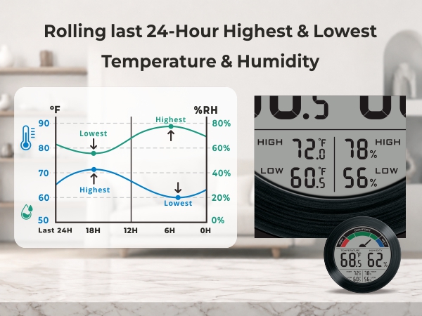Rolling last 24 hour Highest Lowest Temperature Humidity