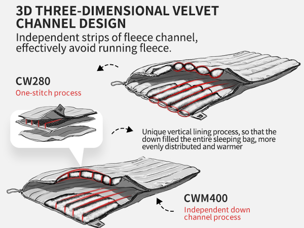 Naturehike ultralight down sleeping bag