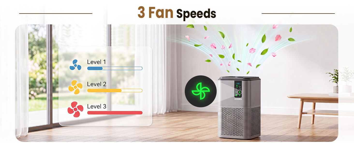 3 Fan Speeds