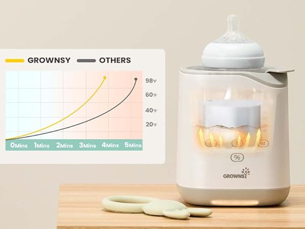 GROWNSY Bottle Warmer