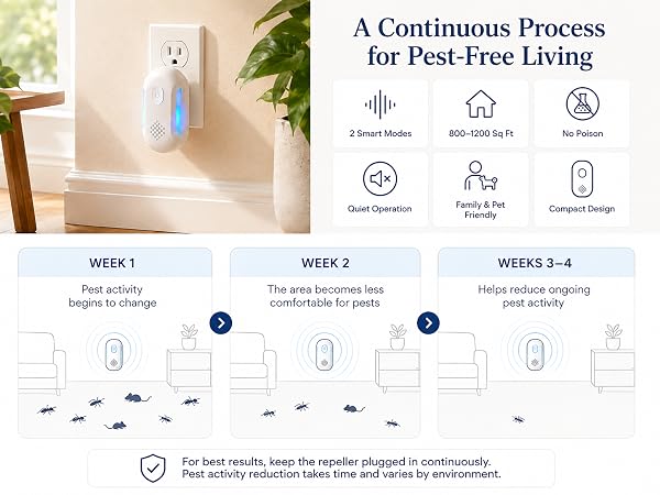 Ultrasonic Pest Repeller