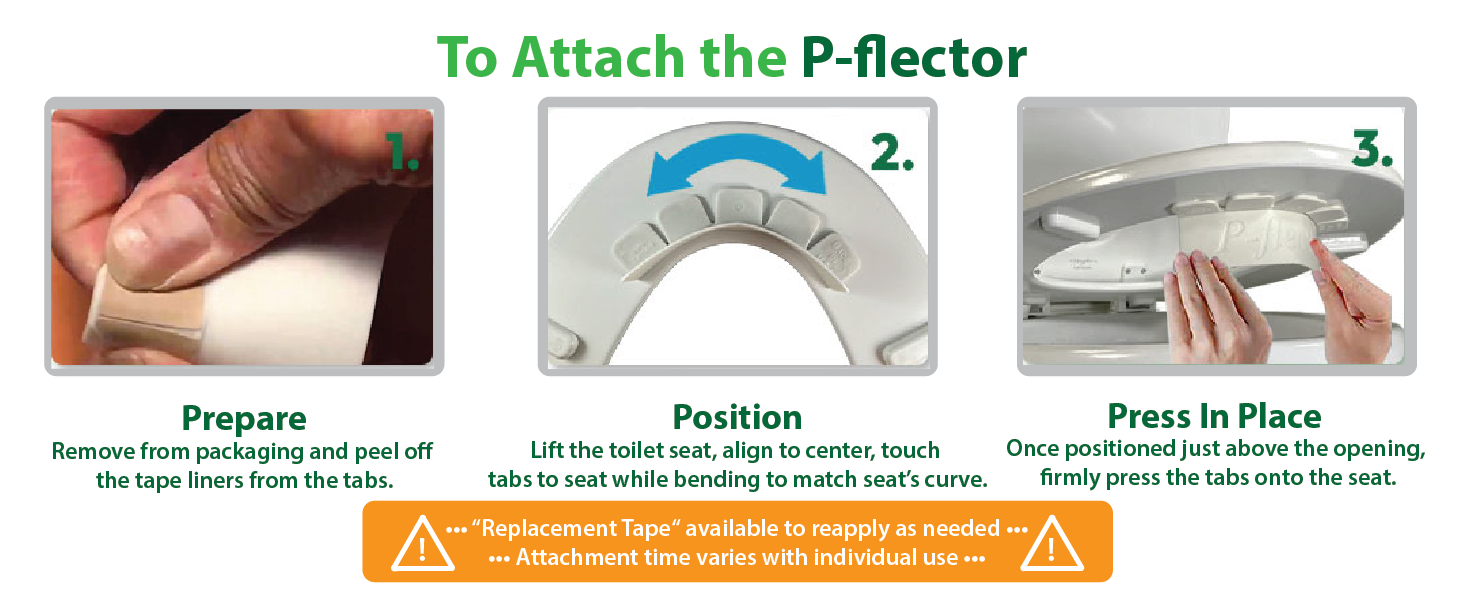 p-flector