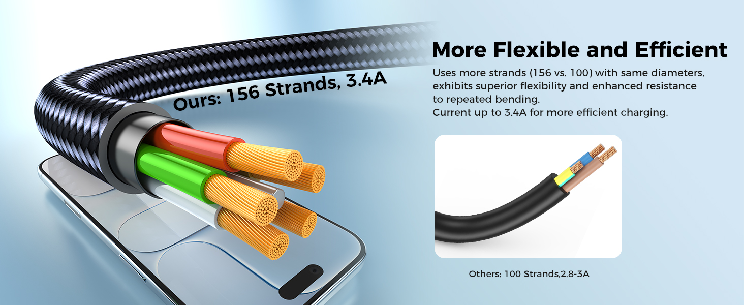 Travel Essentials multi charging cable for apple watch charger