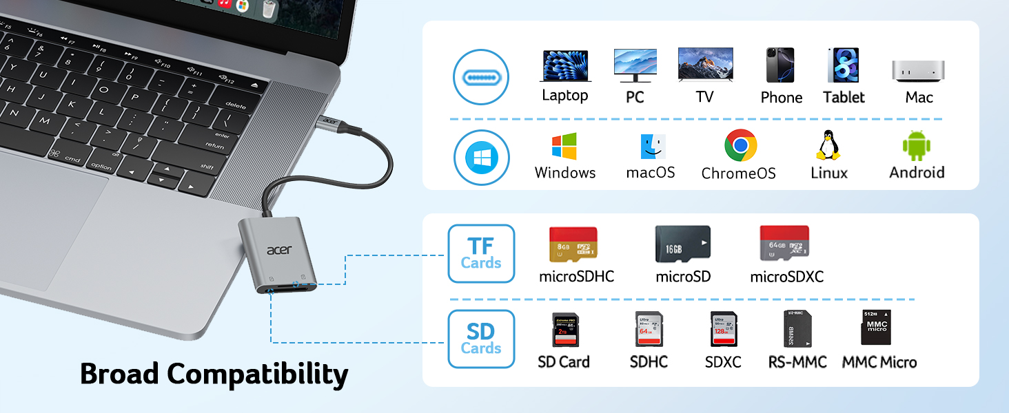 USB-C card reader