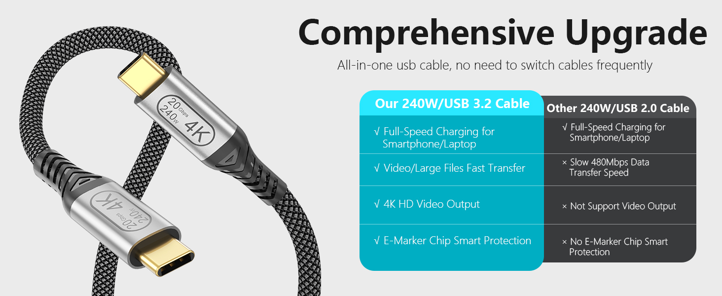 USB C to USB C Video Cable