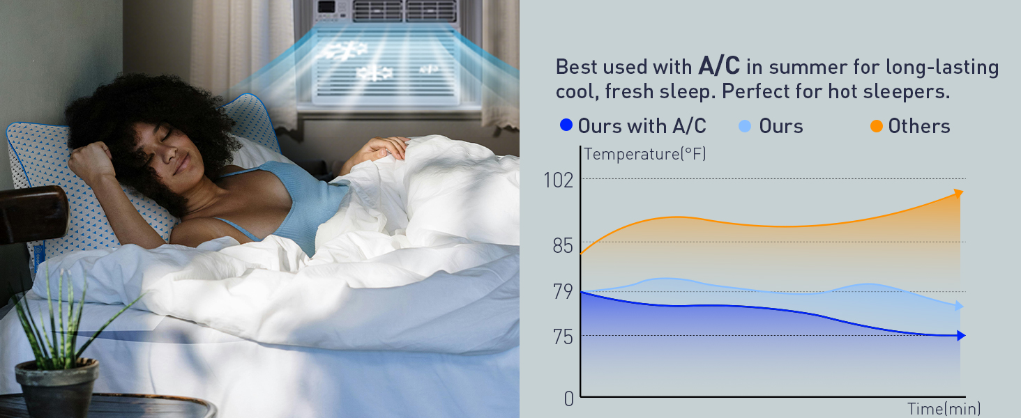 A/C