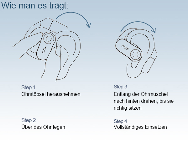 Text reads 'Wie man es trägt'. Sequence of simple line drawings showing steps for wearing or applying something, with German instructions.