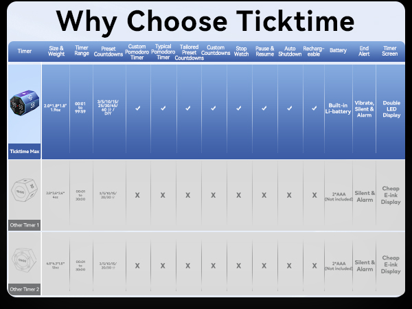 pomodoro timer