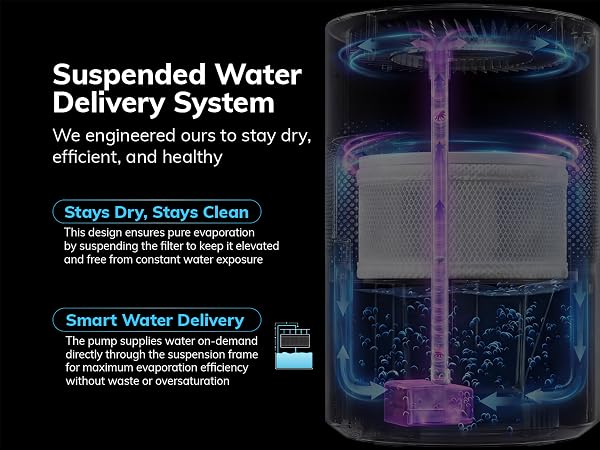 Suspended System