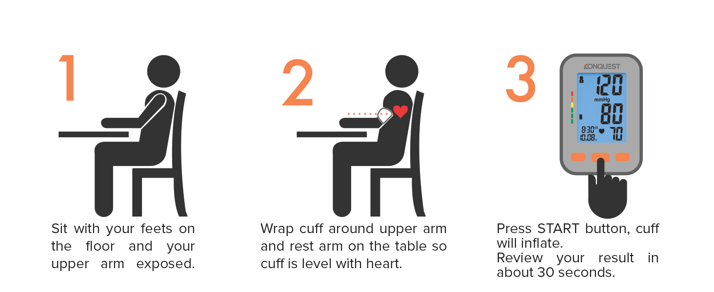 How to use