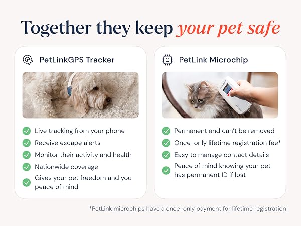 gps dog tracker