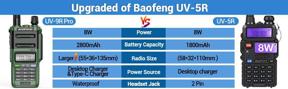 BAOFENG UV-5R