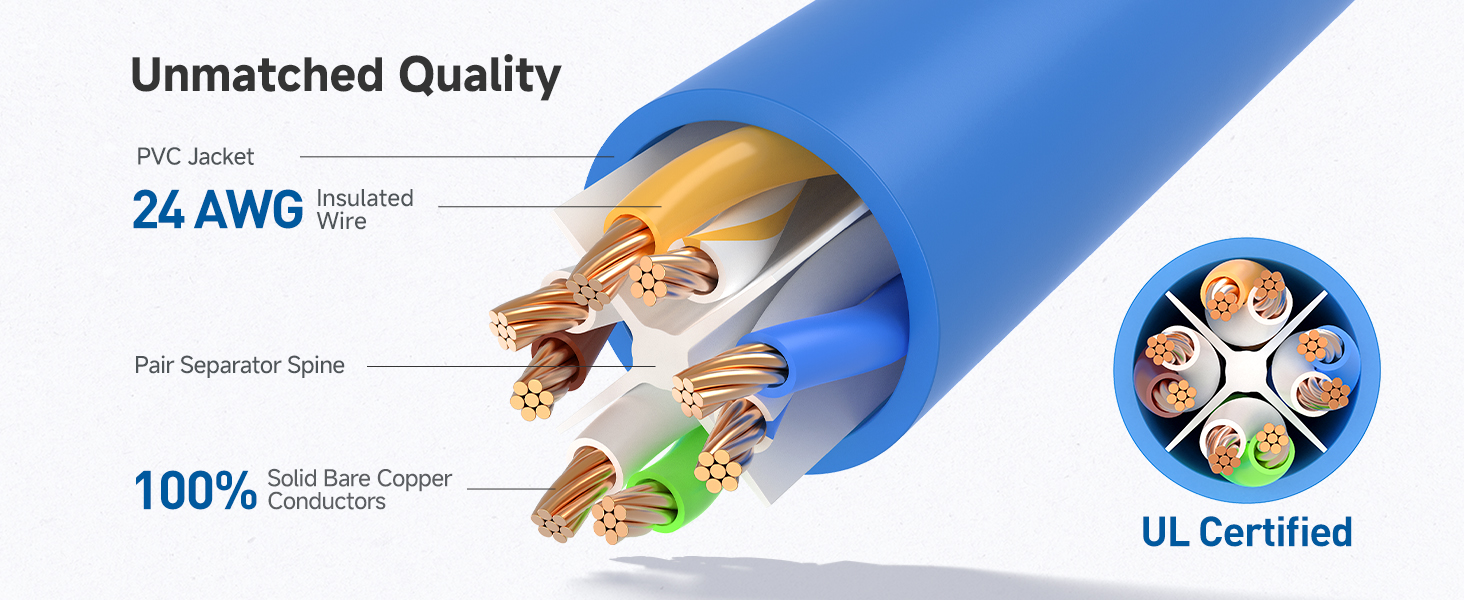 Ethernet cord with 550 MHz bandwidth for servers and HD streaming