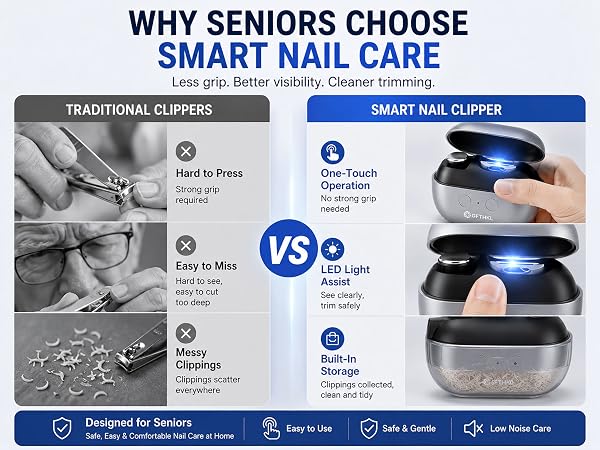 Electric Nail Clippers for Seniors