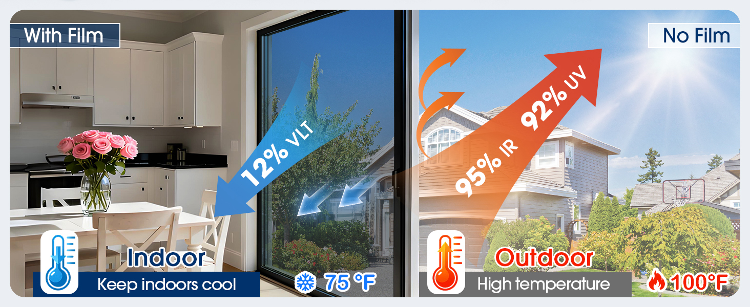 window film heat blocking