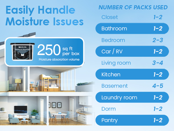 moisture absorbers