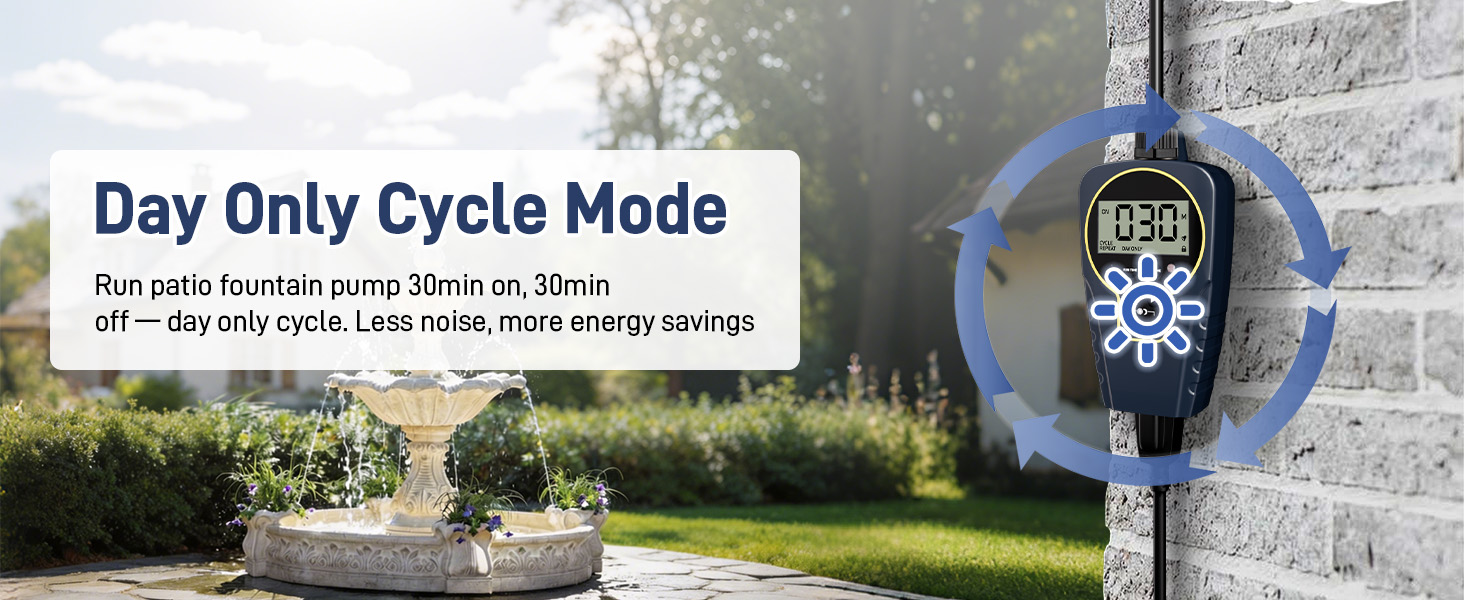 Day Only Cycle MODE