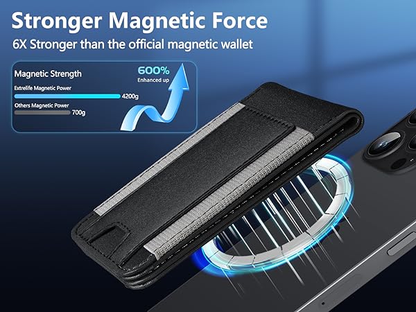 Magentic Phone Wallet