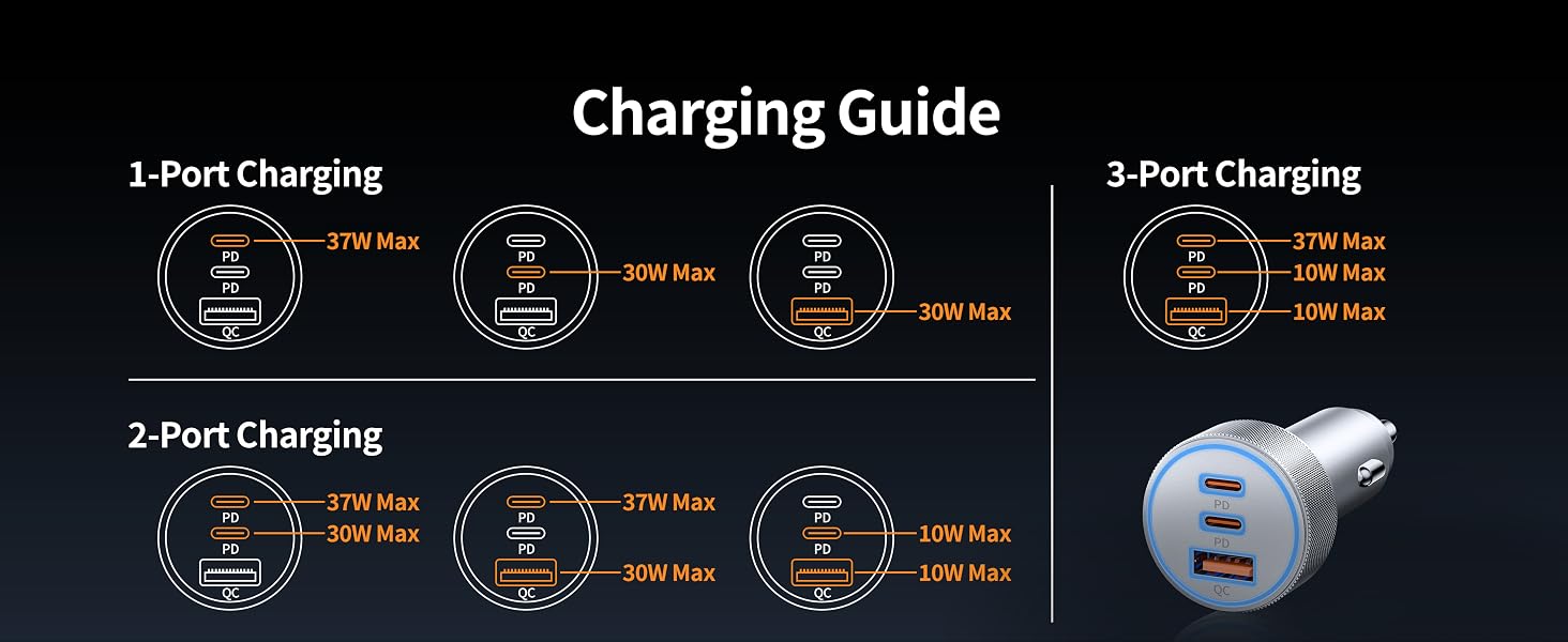 Car Charger