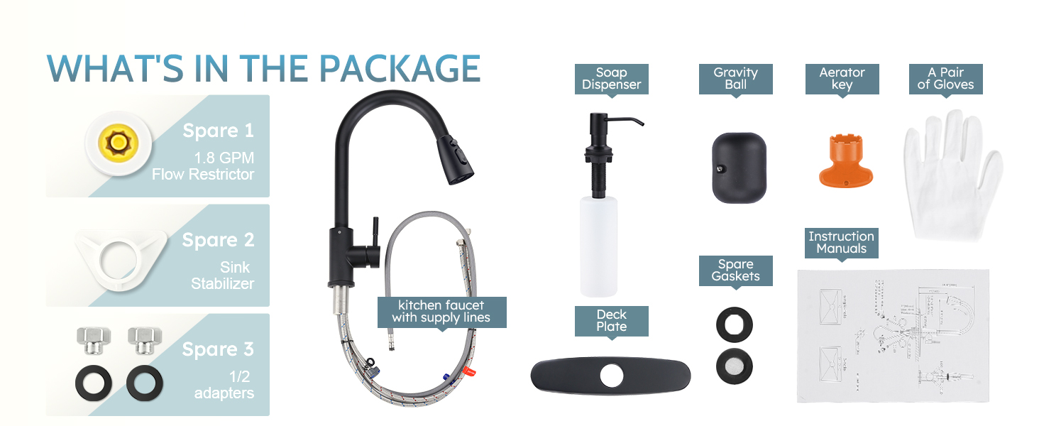package includes