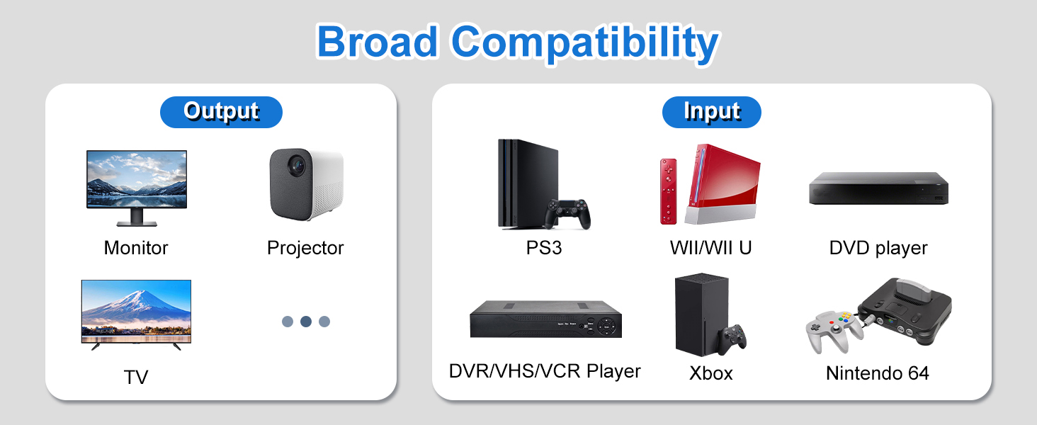 Uzifhdhi RCA to HDMI Converter
