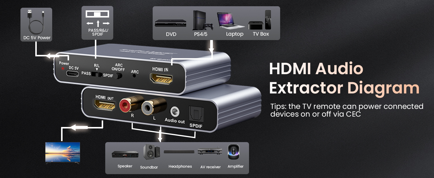 HDMI ARC Audio Extractor 4K60Hz