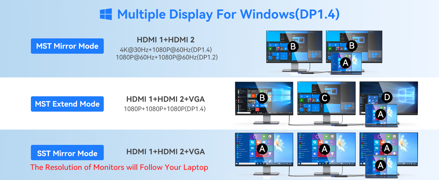 dell hp thunderbolt 4 3 laptop docking station usb c hub ethernet multiport adapter dual monitor